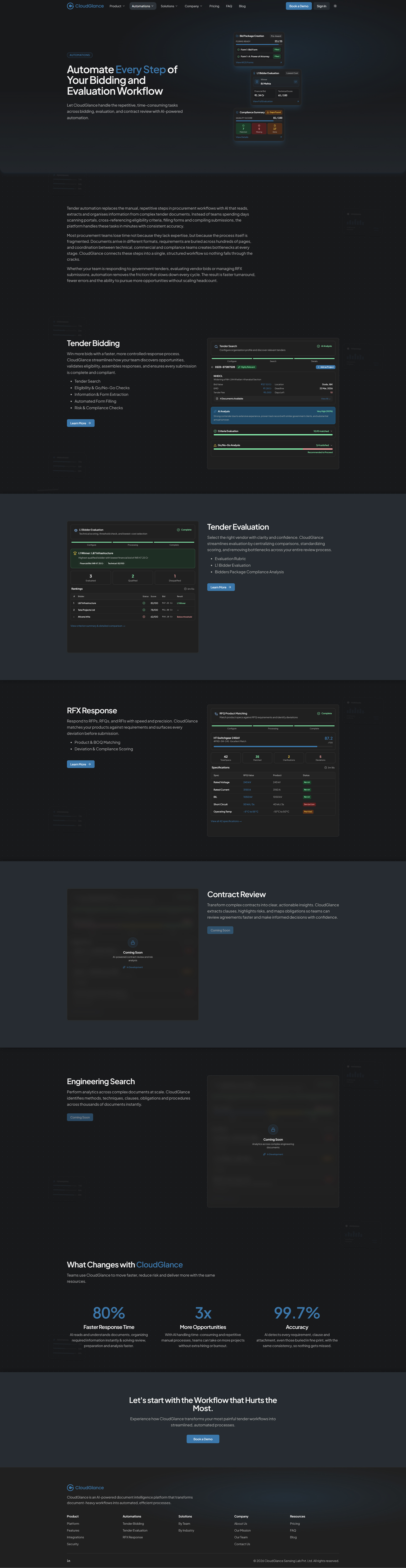 CloudGlance Automations page - full page, top to bottom