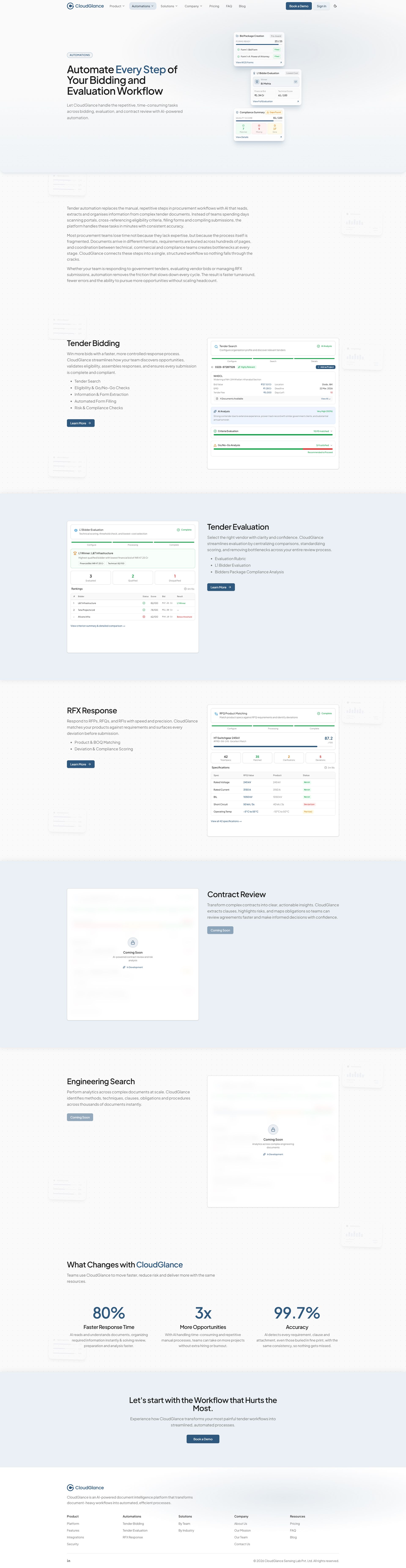 CloudGlance Automations page - full page, top to bottom