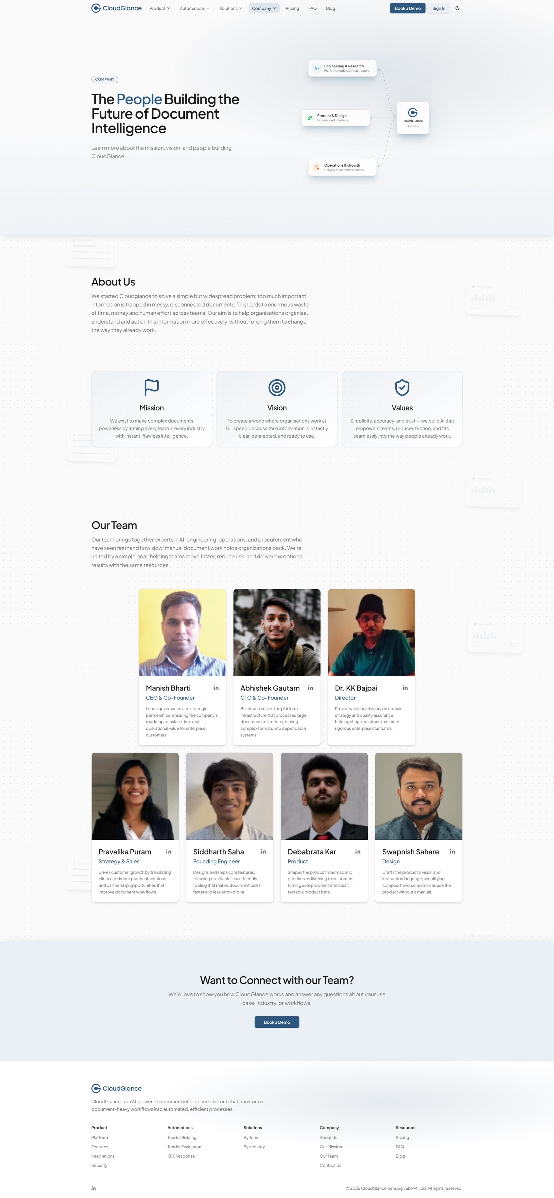 CloudGlance Company page - full page, top to bottom